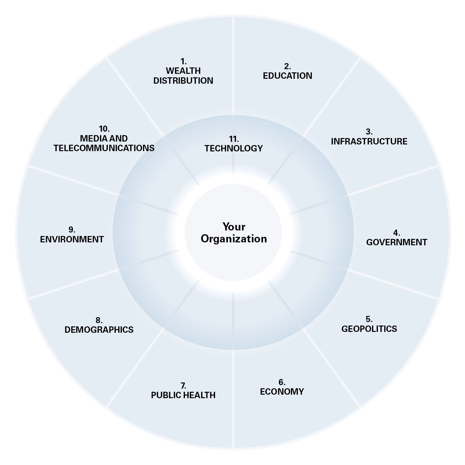 The 11 Macro Sources of Disruption