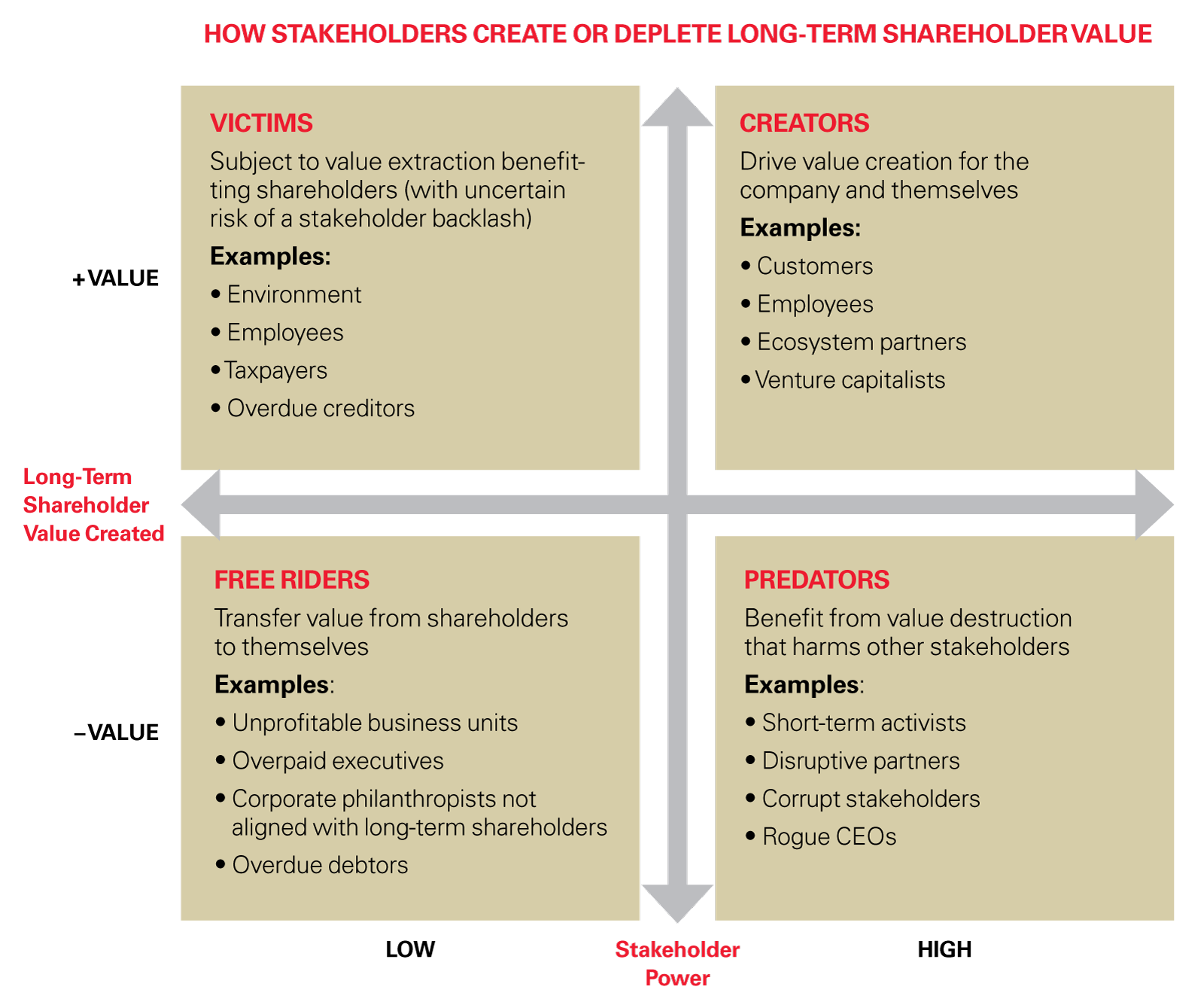 Classifying Stakeholders