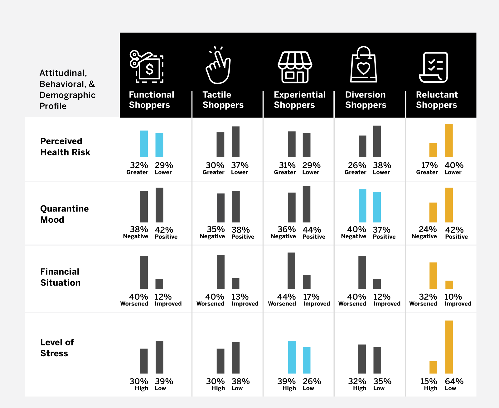 COVID-19 Customer Segment Profiles