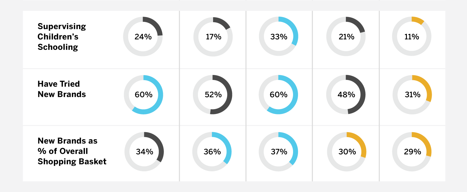 COVID-19 Customer Segment Profiles