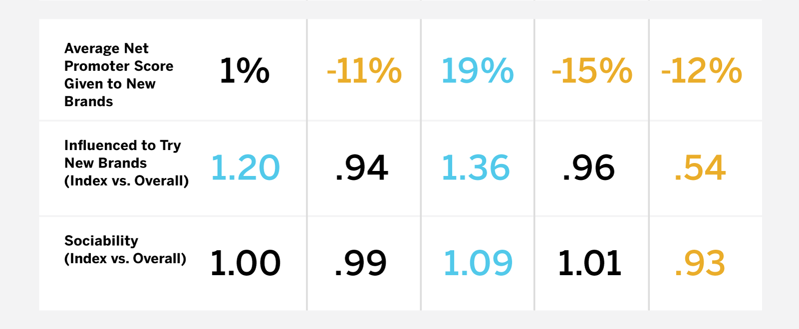 COVID-19 Customer Segment Profiles