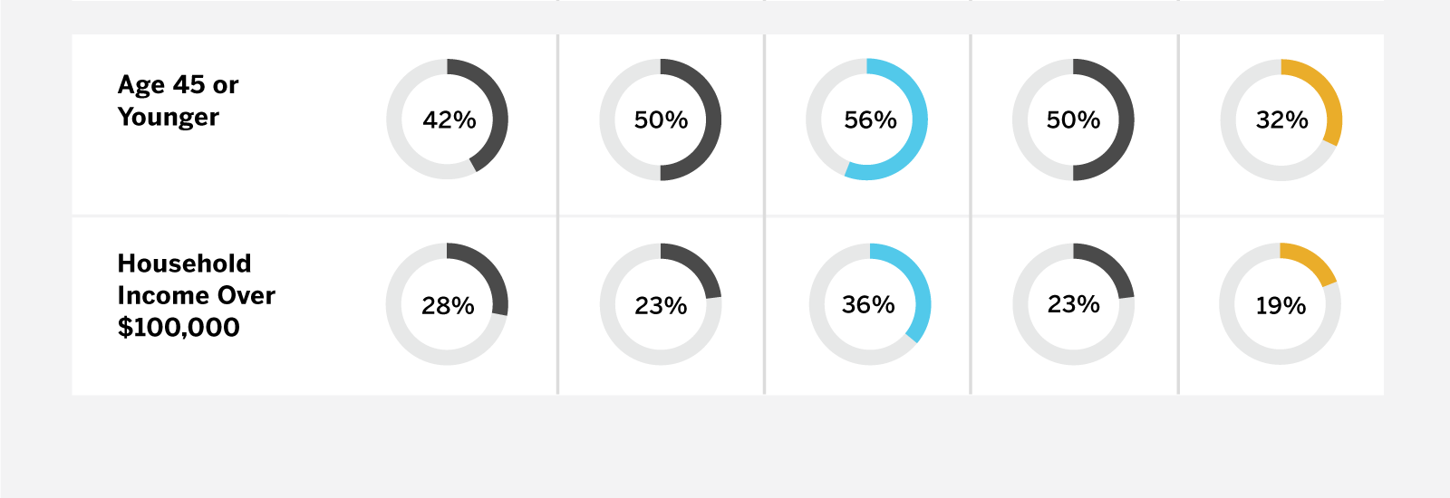 COVID-19 Customer Segment Profiles