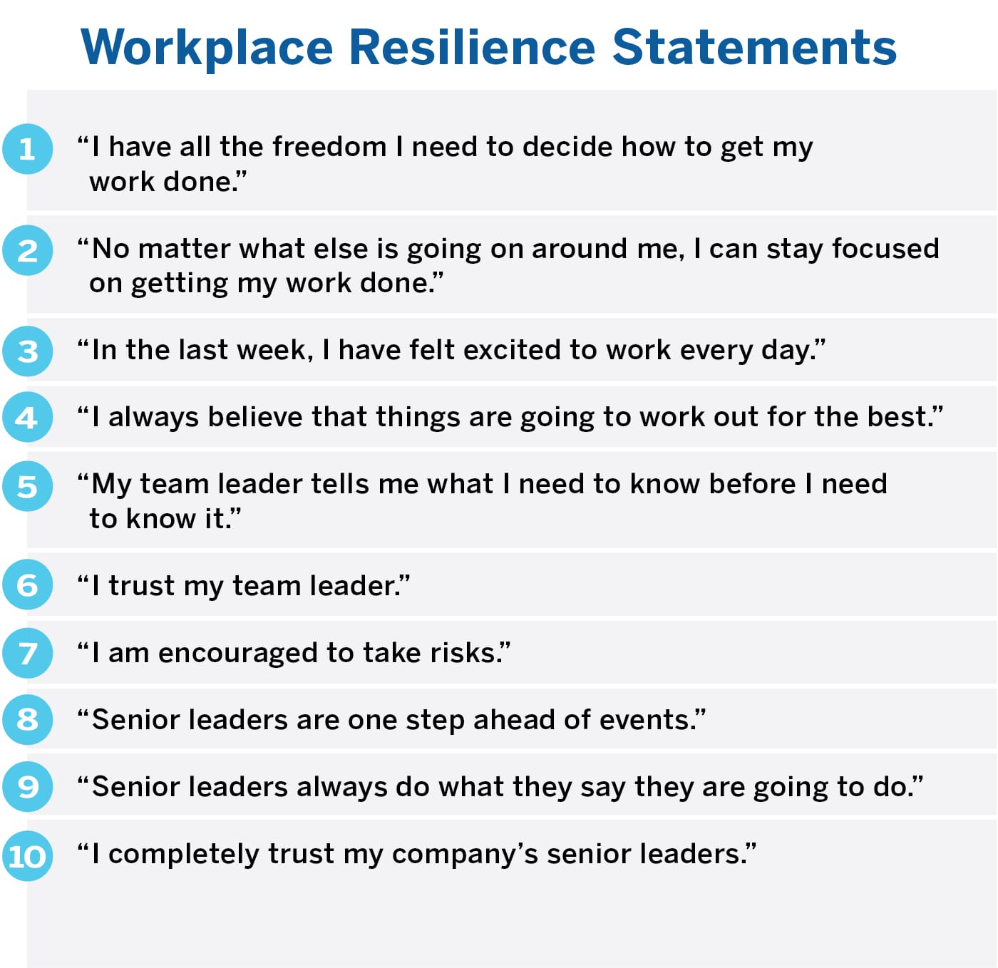 Workplace Resilience Statements