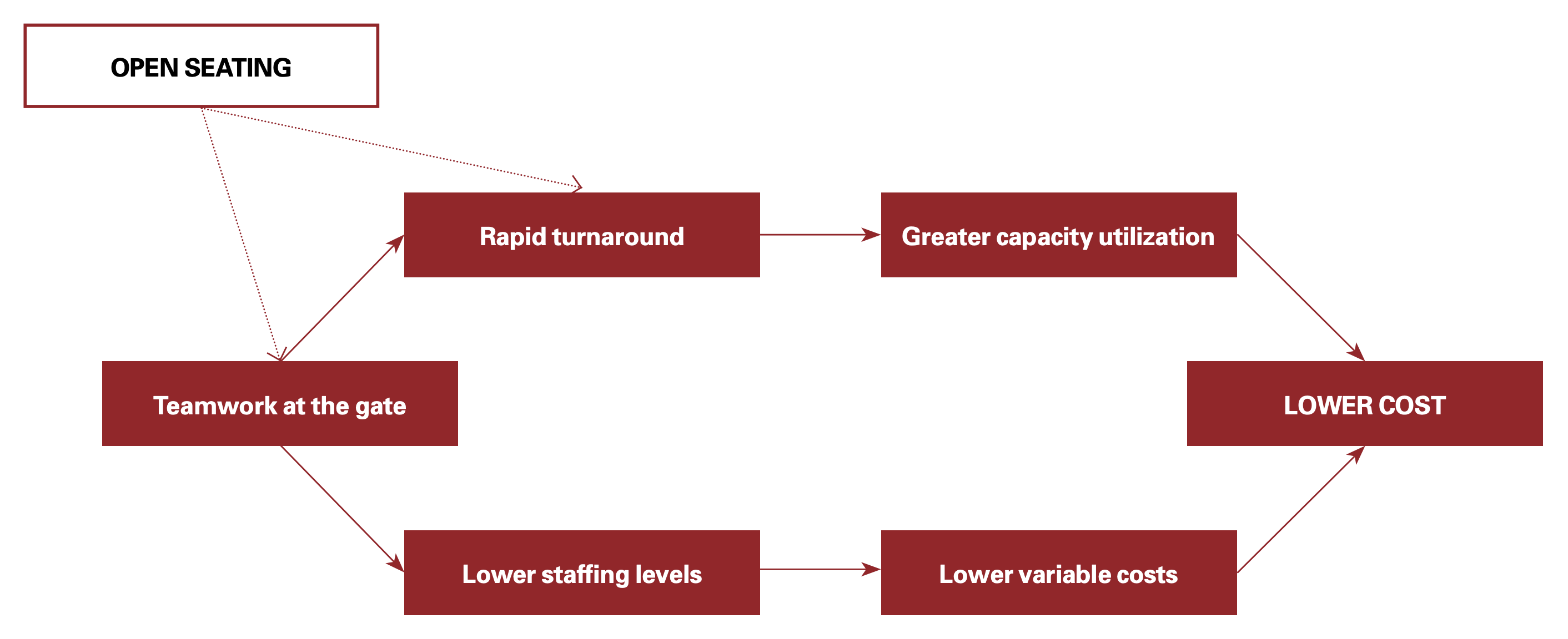 Mapping out Strategy Arguments