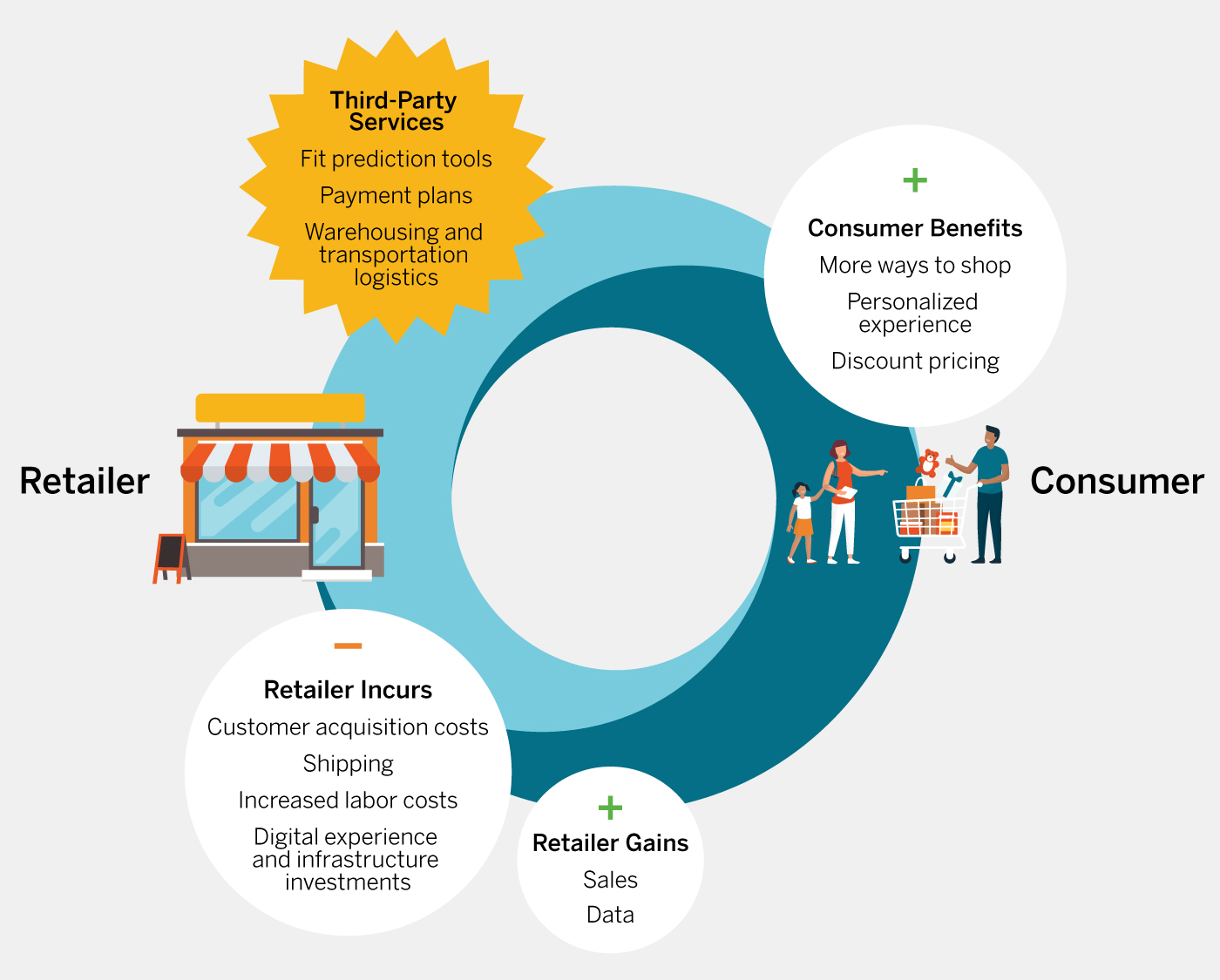 The Profitability Paradox