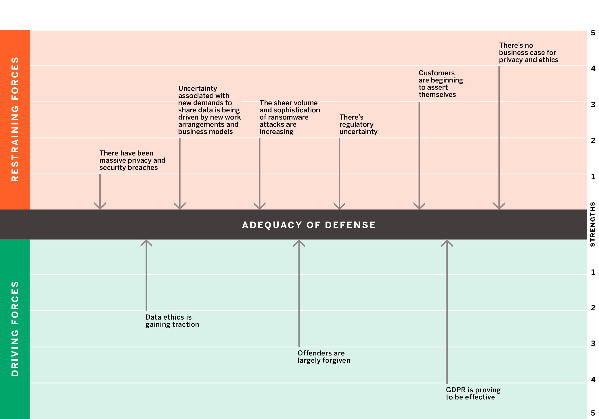 Forces Impacting Technology Implementation in Organization