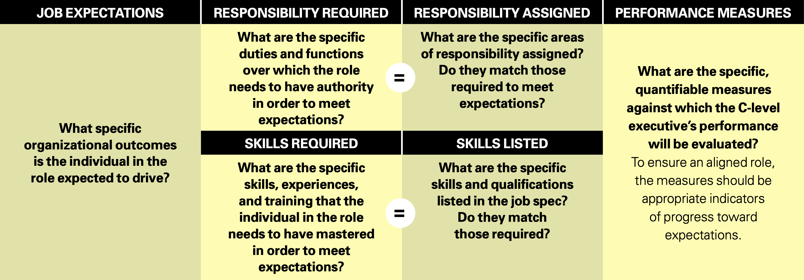 Job Alignment Map