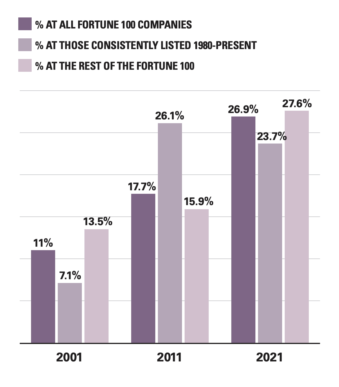 Women Are Gaining Ground in the Top 10 Executive Jobs