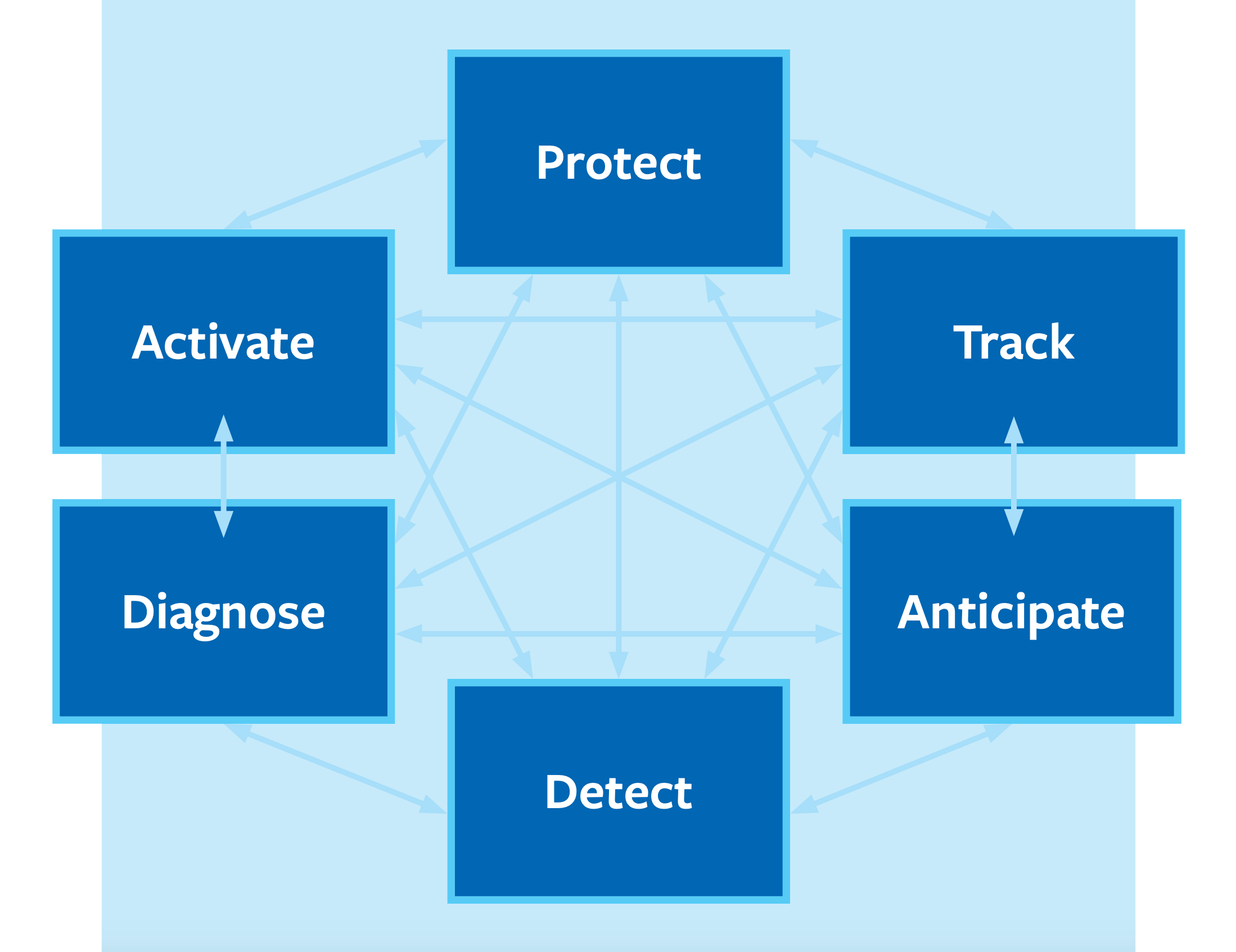 ADDAPT for Supply Chain Resilience