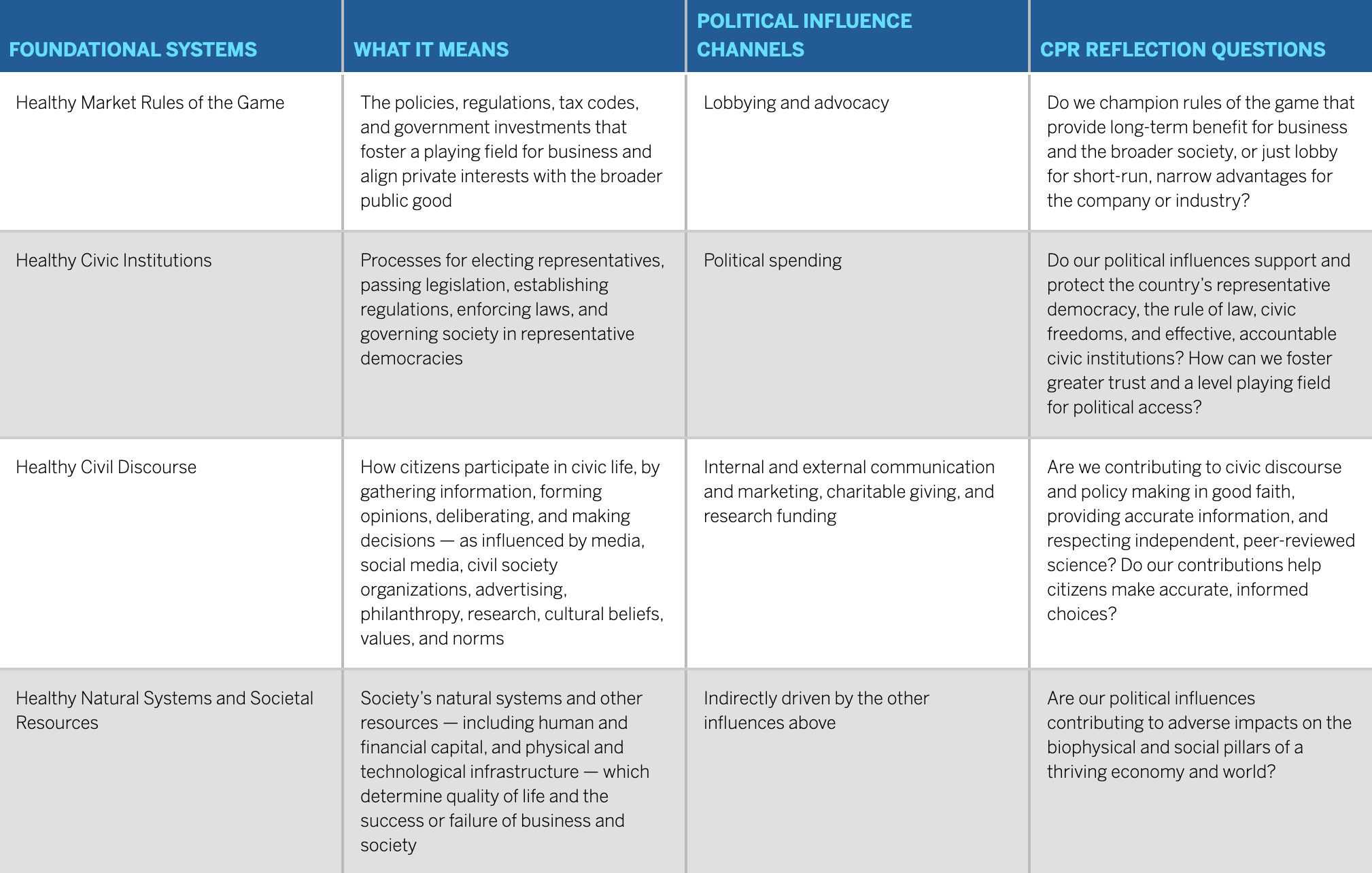 Putting Corporate Political Responsibility Into Action