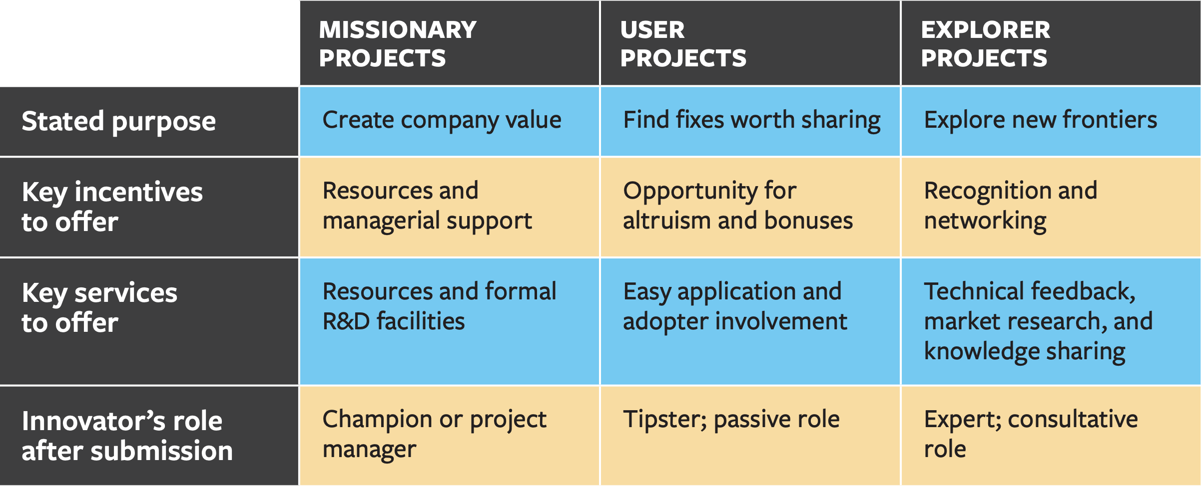 Encourage Underground Innovators to Surface