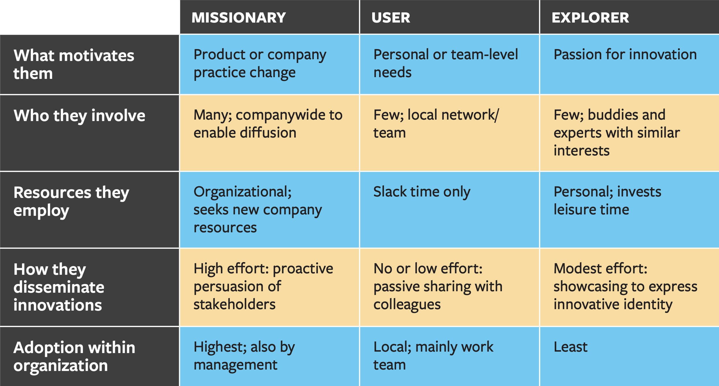 Three Types of Underground Innovator