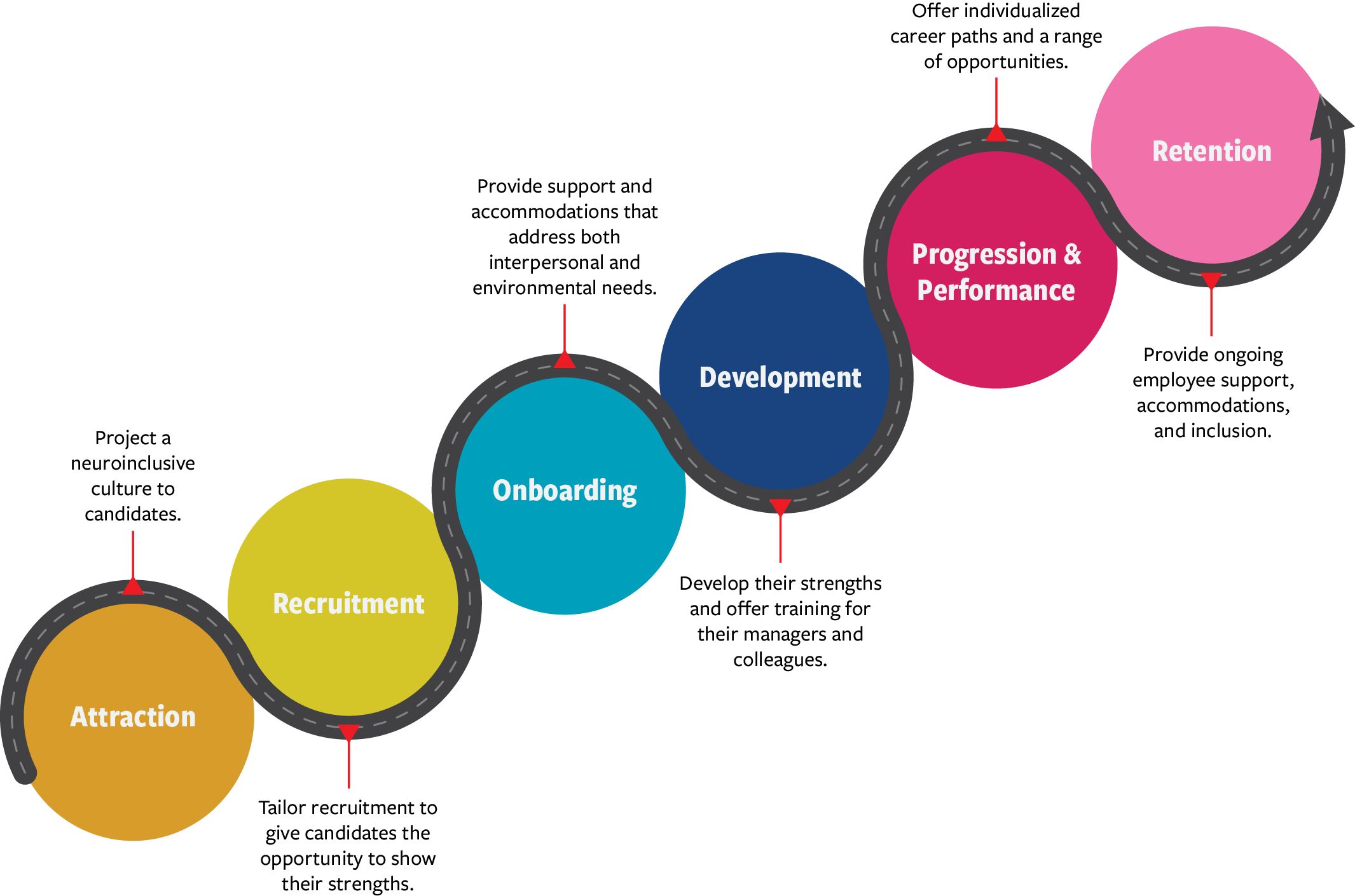 Fostering a Neuroinclusive Workplace