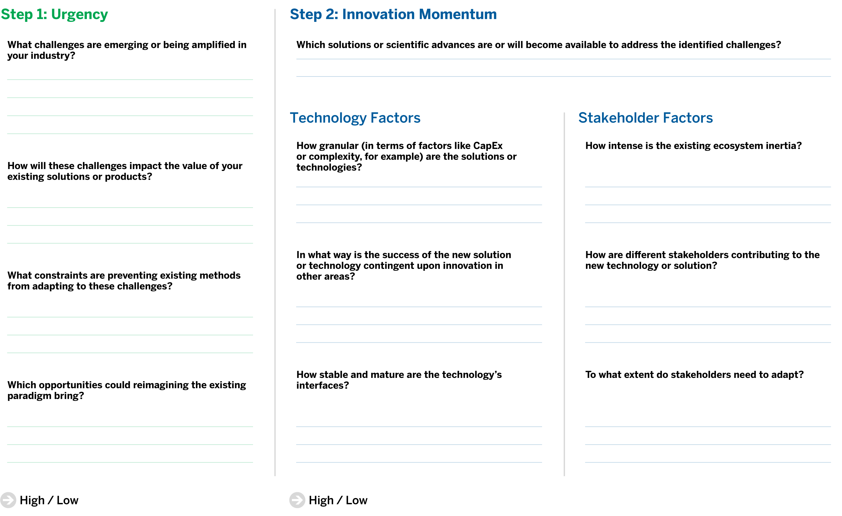 The Deep-Tech Canvas