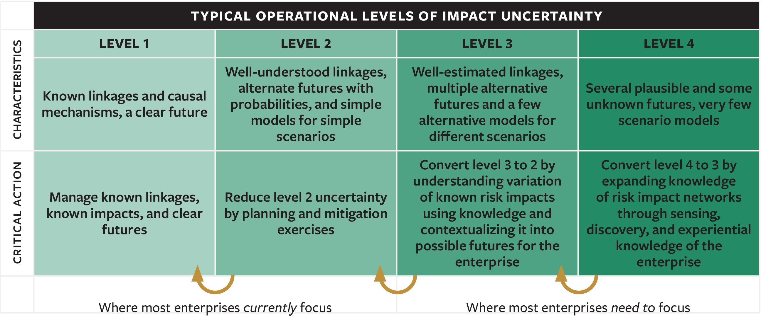 A Value Function Risk Inventory