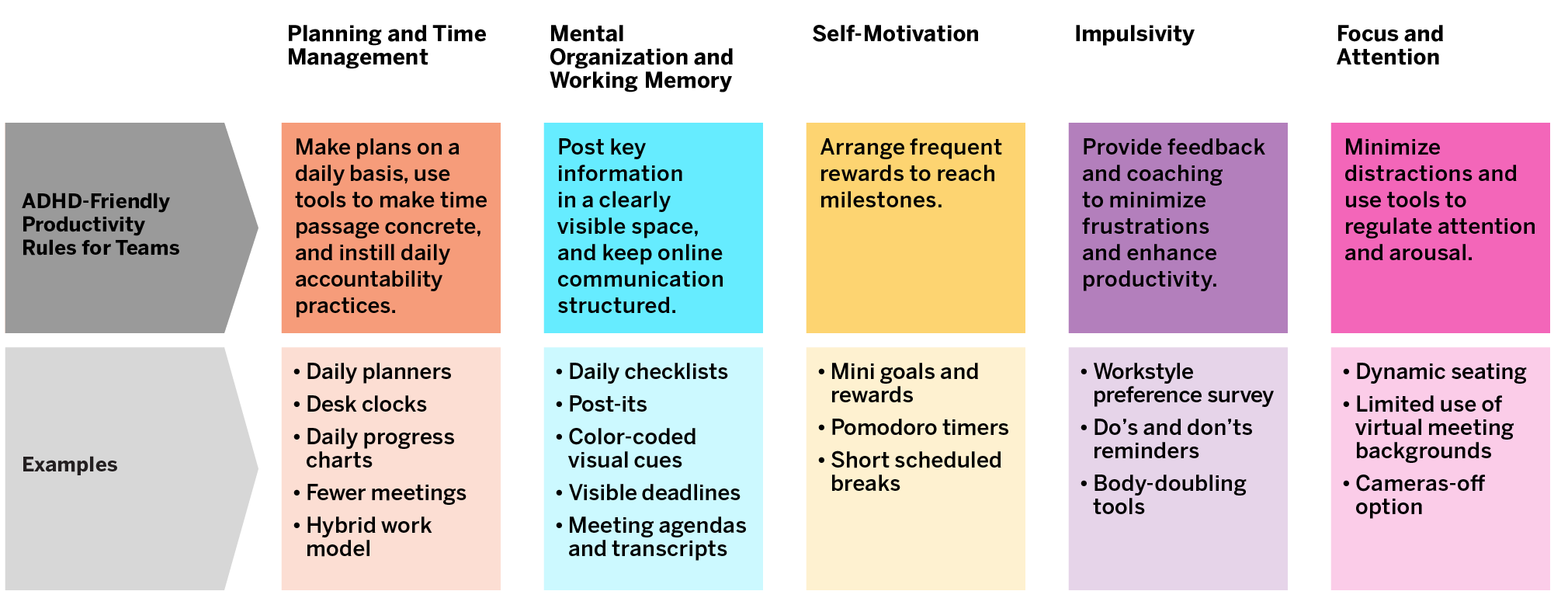 Inclusive Virtual Work Practices to Enhance Productivity