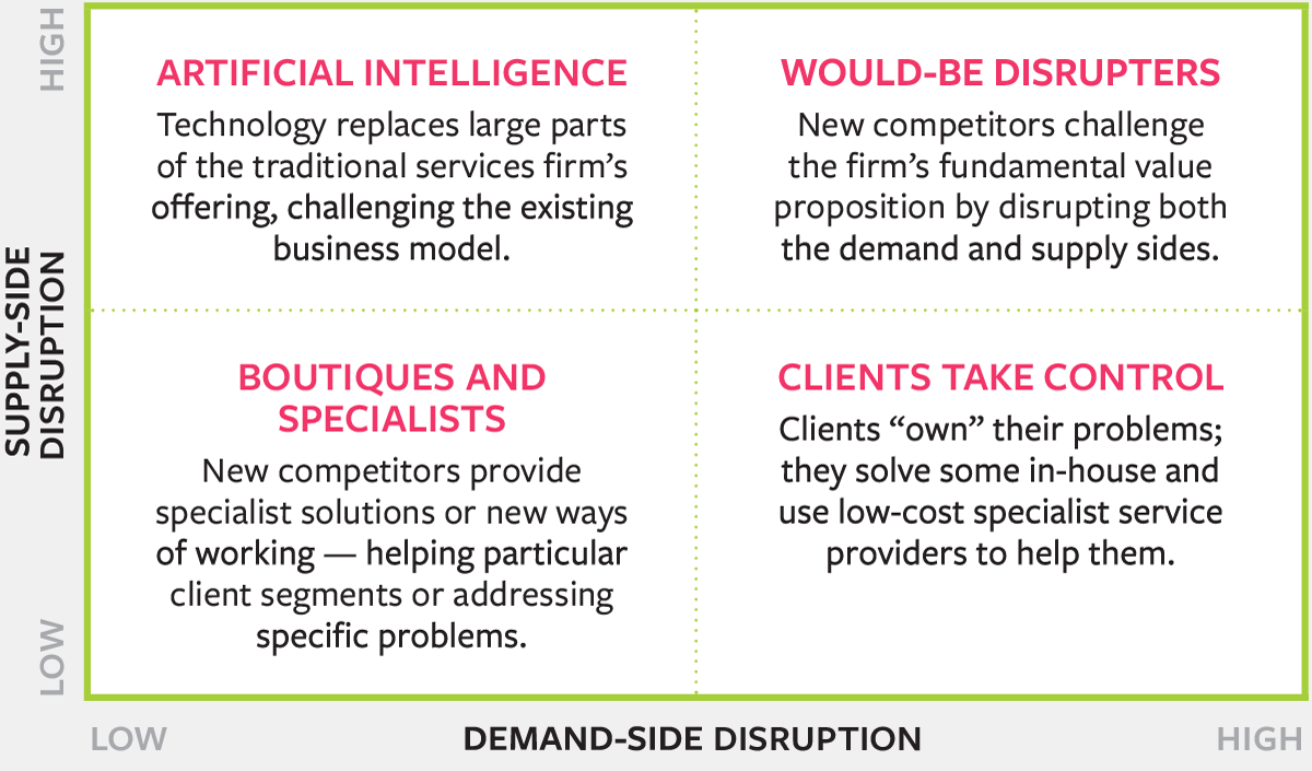 Four Types of Potential Threat in Consulting and Law