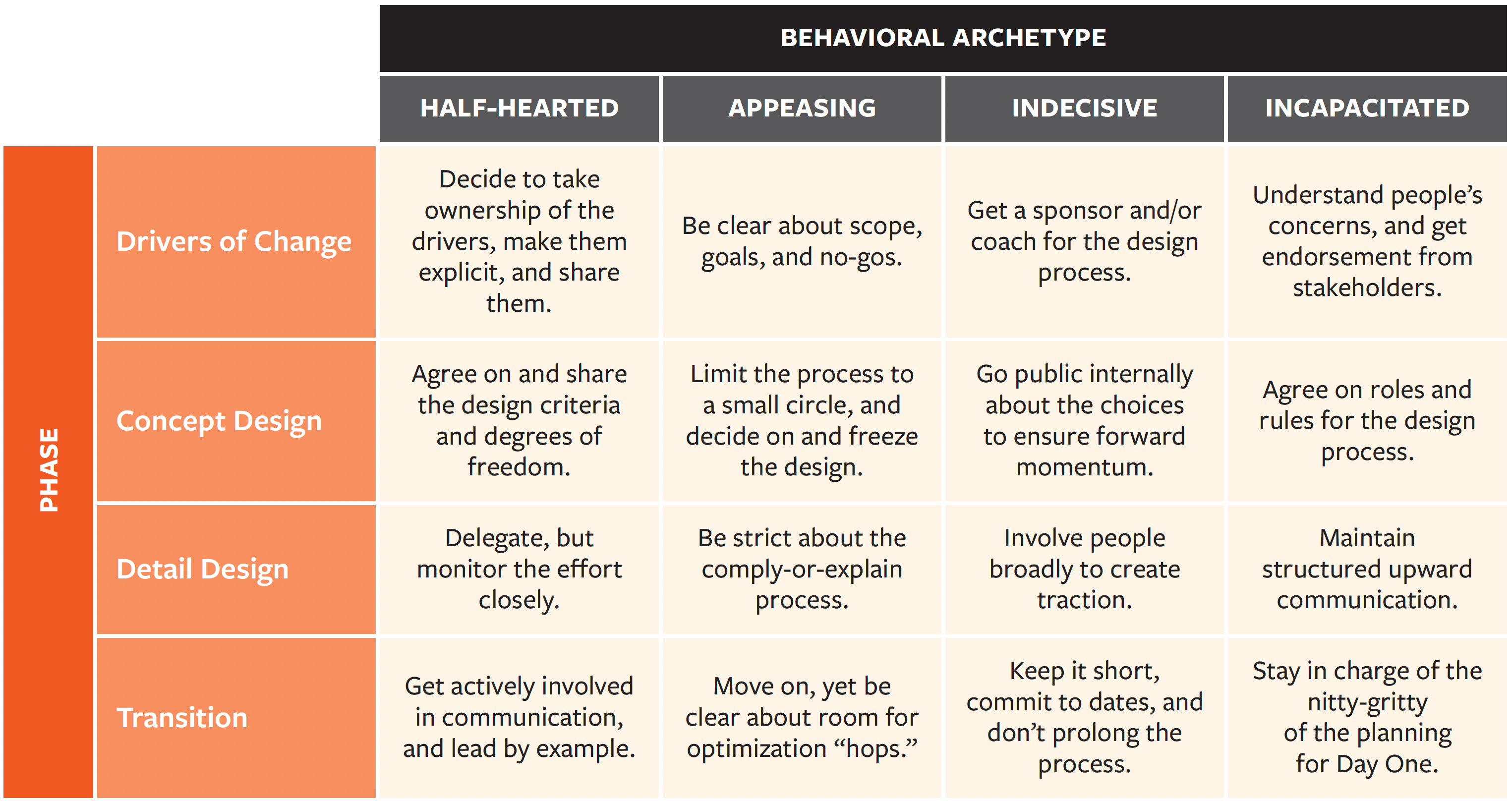 How CEOs Can Diminish Their Vulnerability