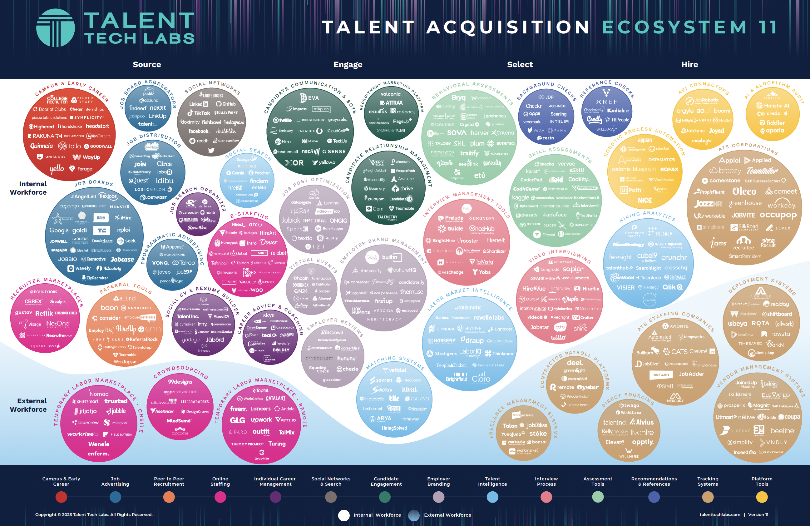 Talent Acquisition Ecosystem