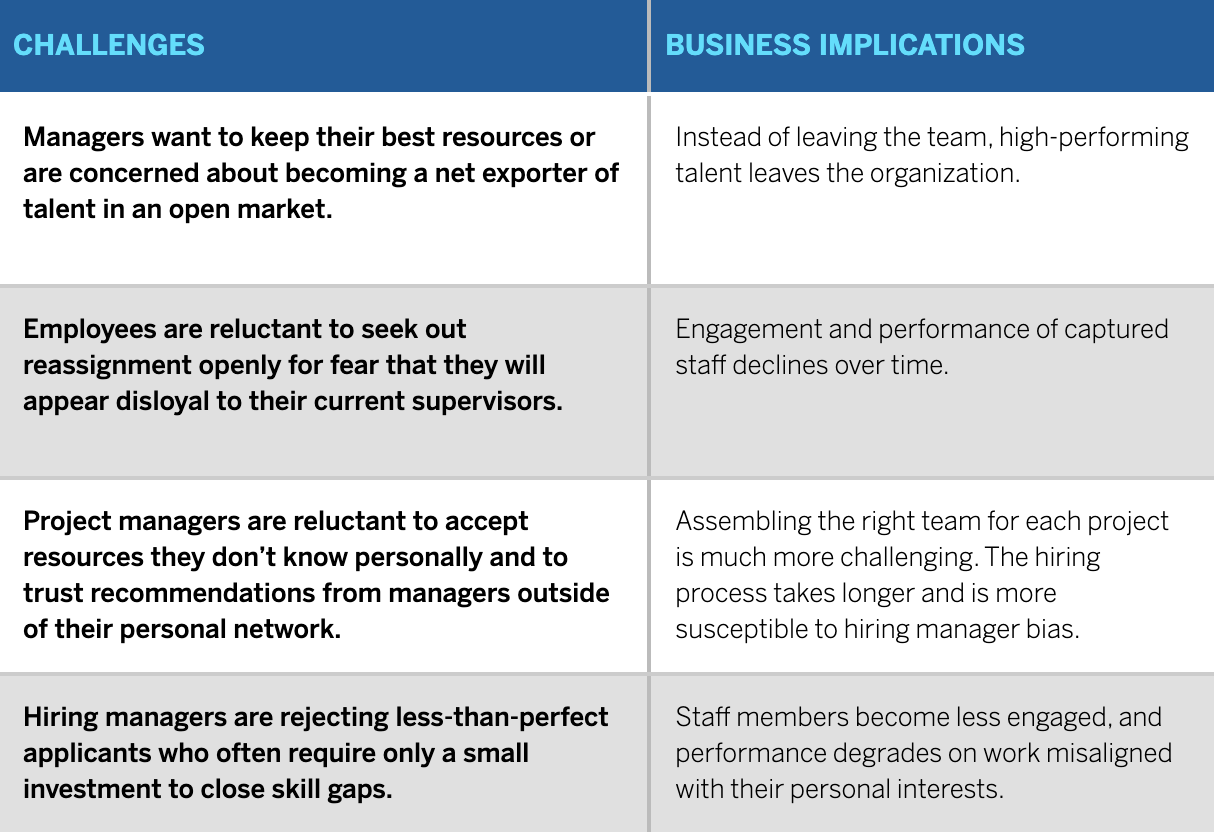 Four Culture Challenges to Conquer