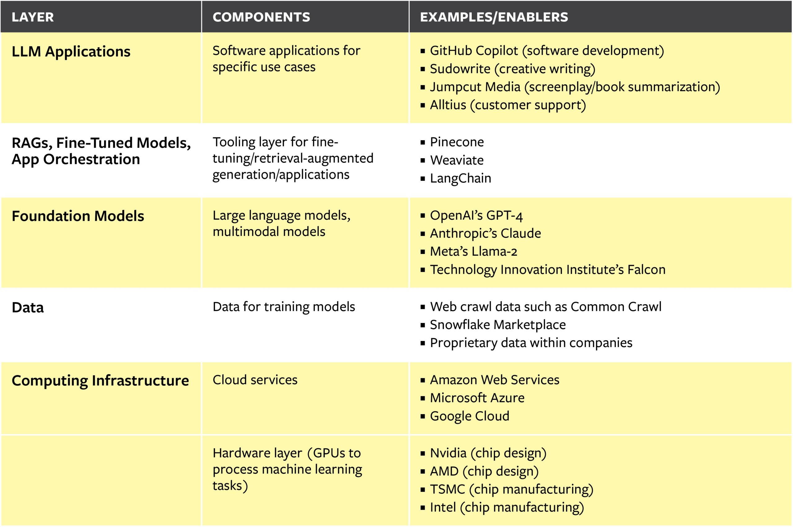 The Generative AI Stack