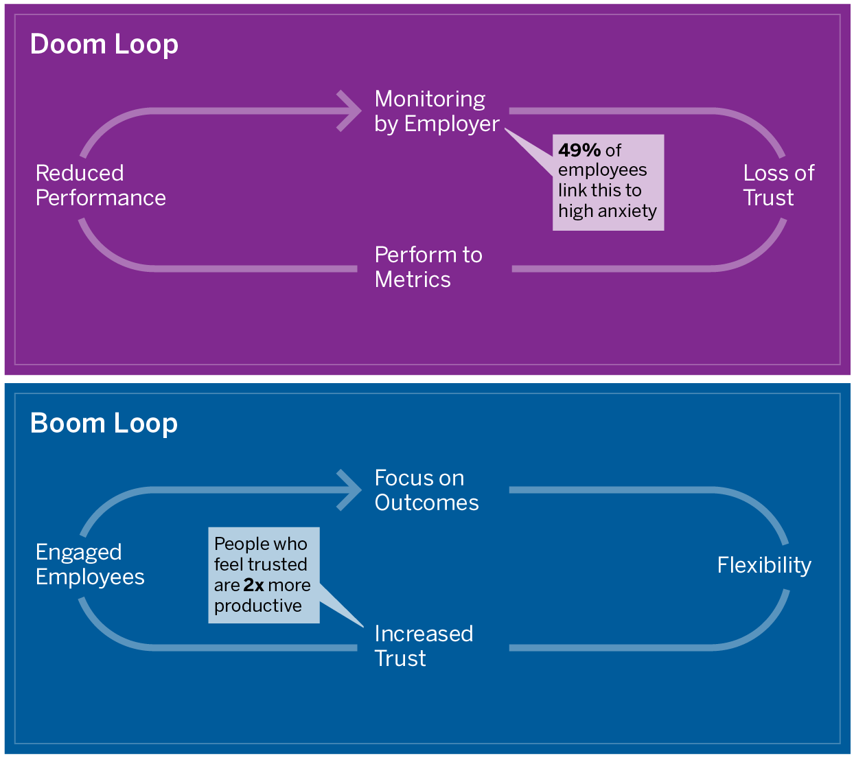 Focus on Productivity, Not Physical Presence